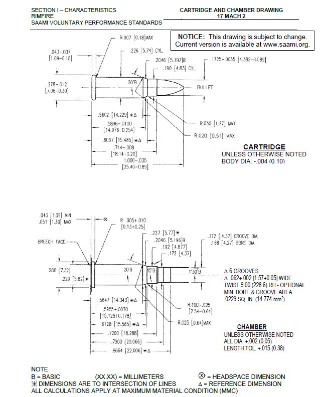 SAAMI Rimfire Cartridge Catalog | The Ballistic Assistant