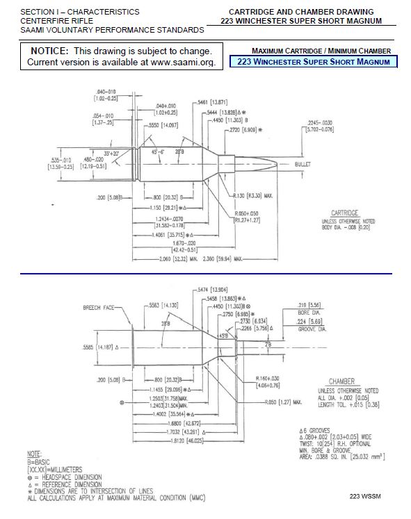 SAAMI Rifle Cartridge Catalog | The Ballistic Assistant