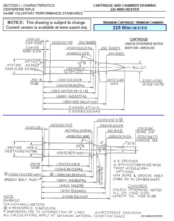 SAAMI Rifle Cartridge Catalog | The Ballistic Assistant