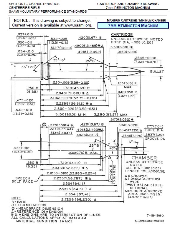 SAAMI Rifle Cartridge Catalog | The Ballistic Assistant